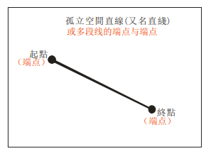 點膠機示教編程新增直線設置